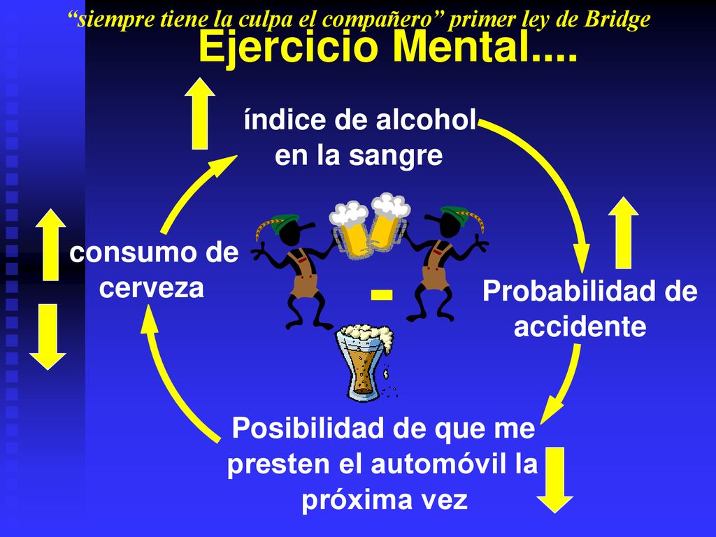 siempre tiene la culpa el compañero primer ley de Bridge