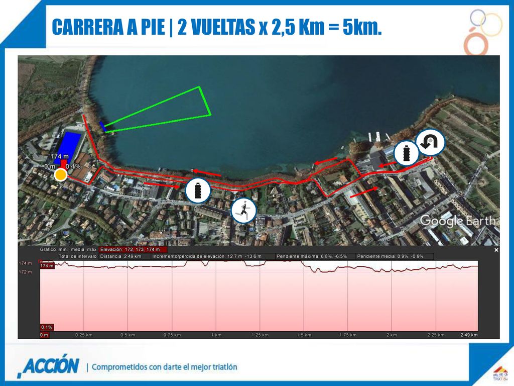 CARRERA A PIE | 2 VUELTAS x 2,5 Km = 5km.