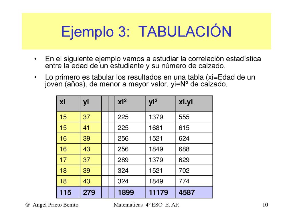 Ejemplo 3: TABULACIÓN En el siguiente ejemplo vamos a estudiar la correlación estadística entre la edad de un estudiante y su número de calzado.
