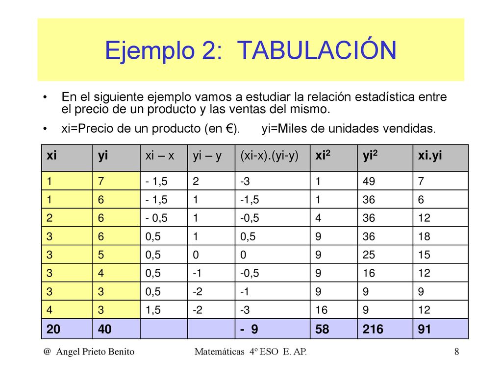 Ejemplo 2: TABULACIÓN En el siguiente ejemplo vamos a estudiar la relación estadística entre el precio de un producto y las ventas del mismo.