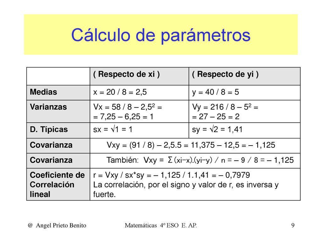 Cálculo de parámetros ( Respecto de xi ) ( Respecto de yi ) Medias