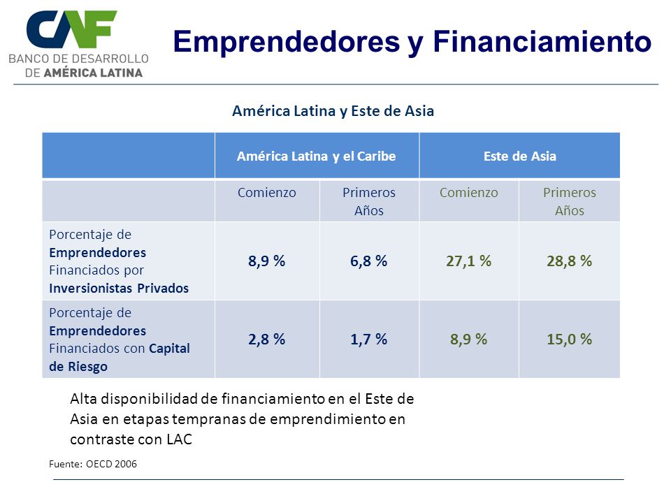 América Latina y Este de Asia América Latina y el Caribe