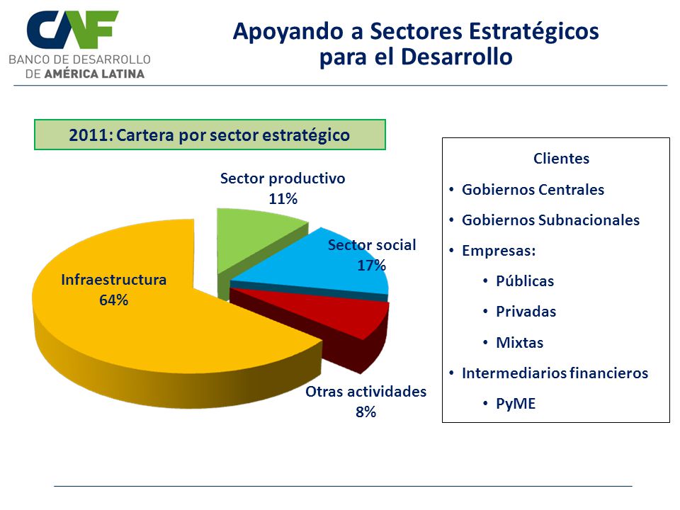 Apoyando a Sectores Estratégicos para el Desarrollo