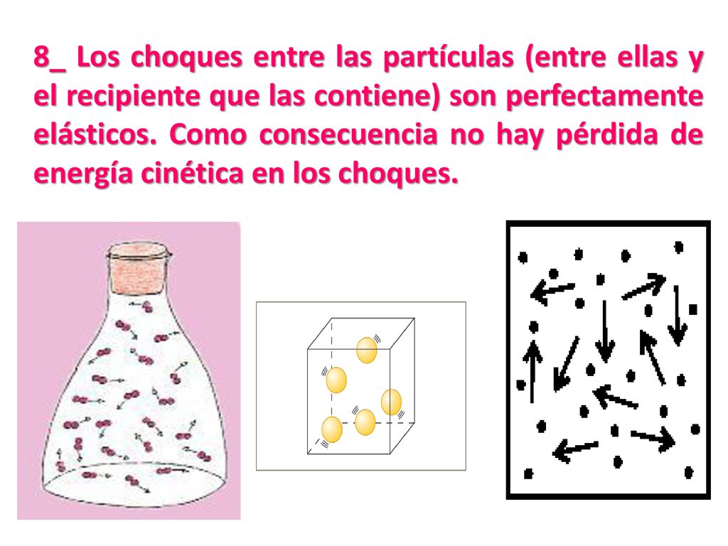 8_ Los choques entre las partículas (entre ellas y el recipiente que las contiene) son perfectamente elásticos.