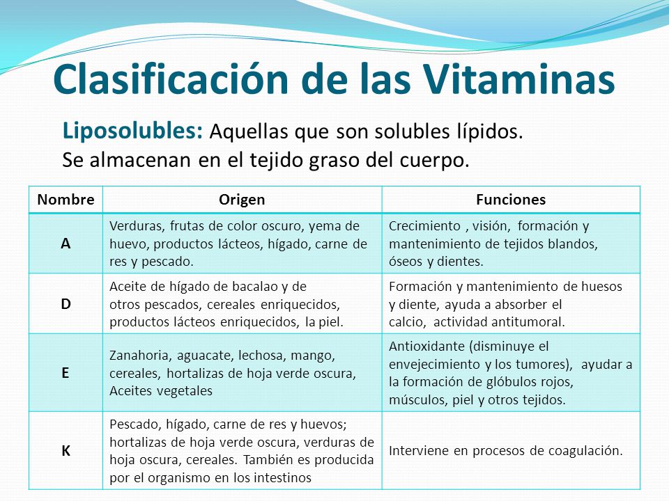 Clasificación de las Vitaminas
