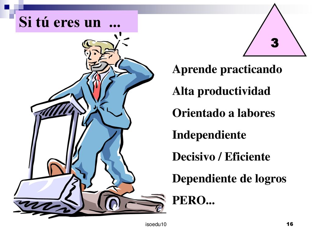 Si tú eres un Aprende practicando Alta productividad