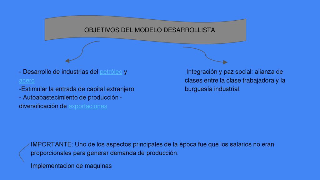 OBJETIVOS DEL MODELO DESARROLLISTA