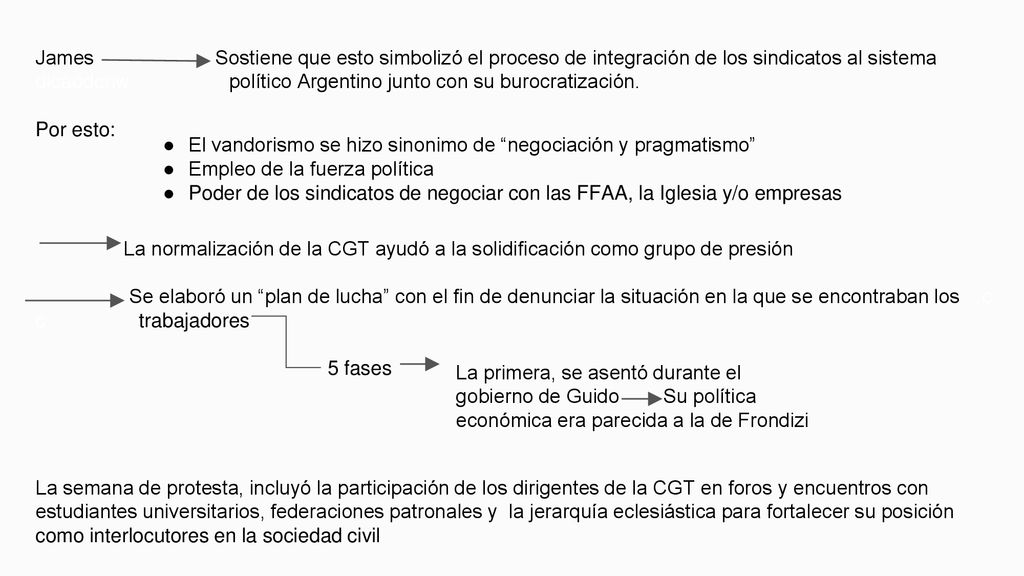 James Sostiene que esto simbolizó el proceso de integración de los sindicatos al sistema dicaodcnw político Argentino junto con su burocratización.