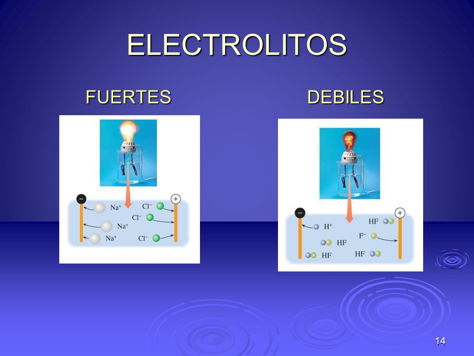 ELECTROLITOS FUERTES DEBILES