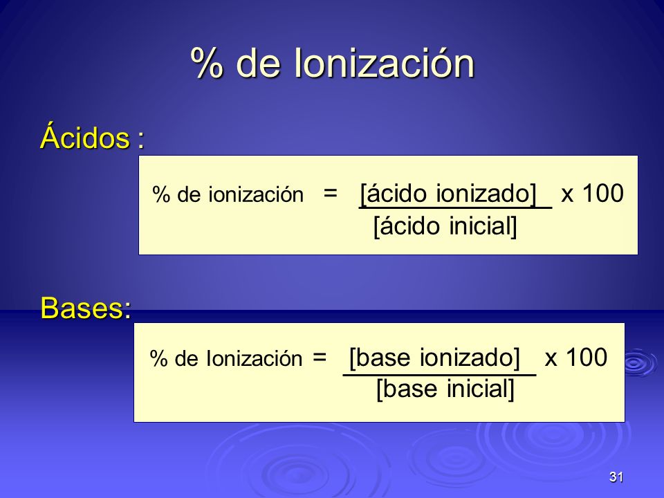 % de Ionización Ácidos : Bases: [ácido inicial] [base inicial]