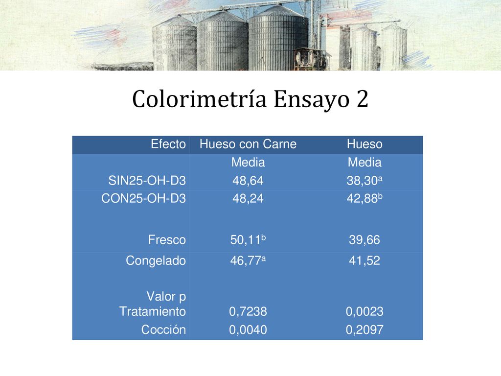 Colorimetría Ensayo 2 Efecto Hueso con Carne Hueso Media SIN25-OH-D3