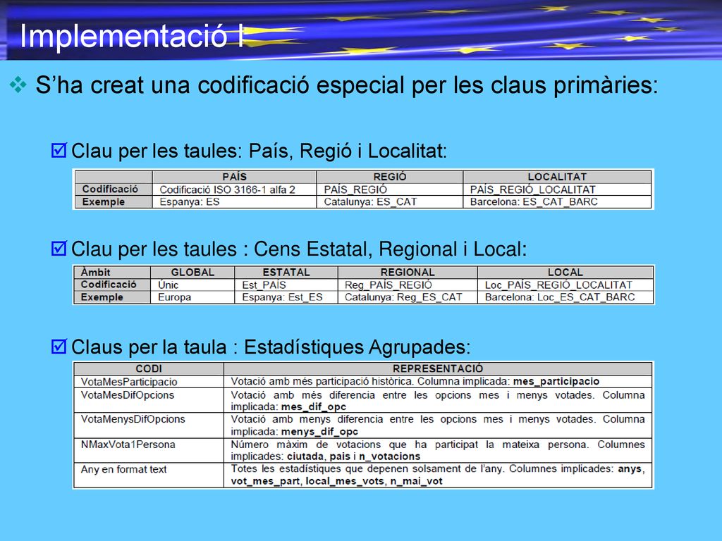 Implementació I S’ha creat una codificació especial per les claus primàries: Clau per les taules: País, Regió i Localitat:
