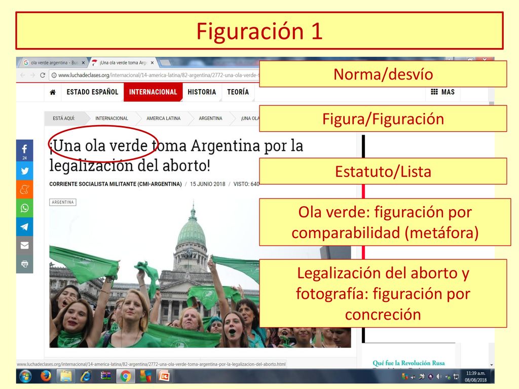 Figuración 1 Norma/desvío Figura/Figuración Estatuto/Lista