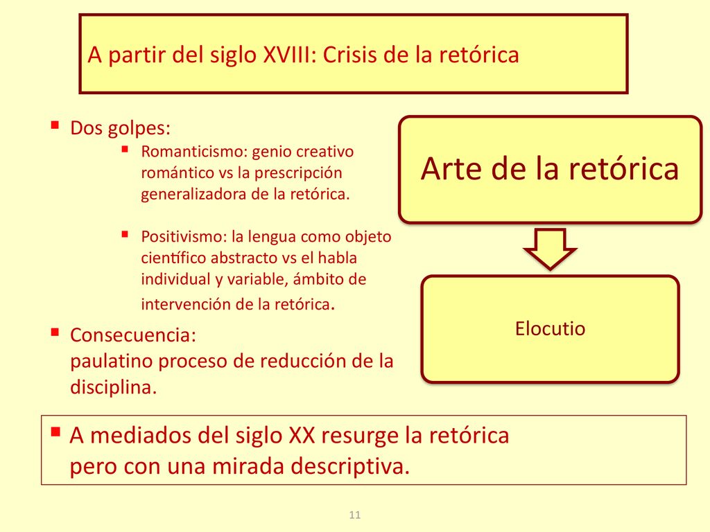 Arte de la retórica A partir del siglo XVIII: Crisis de la retórica