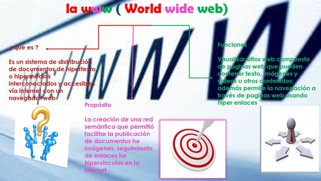la www ( World wide web) Funciones ¿ que es