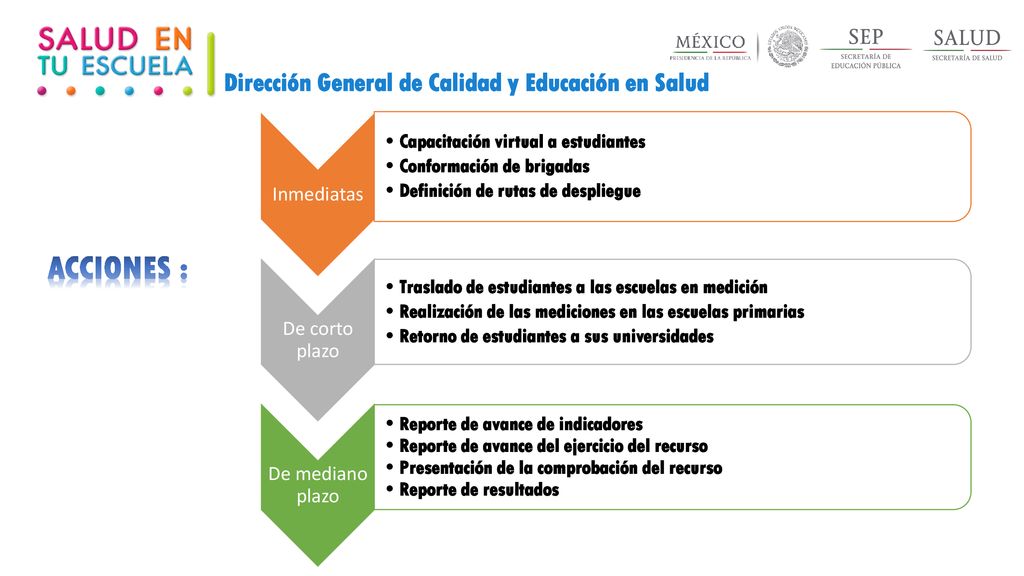 ACCIONES : Dirección General de Calidad y Educación en Salud