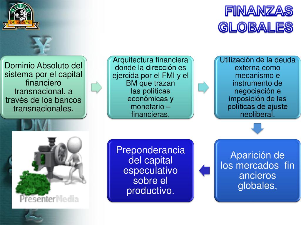 FINANZAS GLOBALES Dominio Absoluto del sistema por el capital financiero transnacional, a través de los bancos transnacionales.