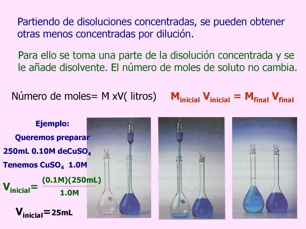 Número de moles= M xV( litros) Minicial Vinicial = Mfinal Vfinal