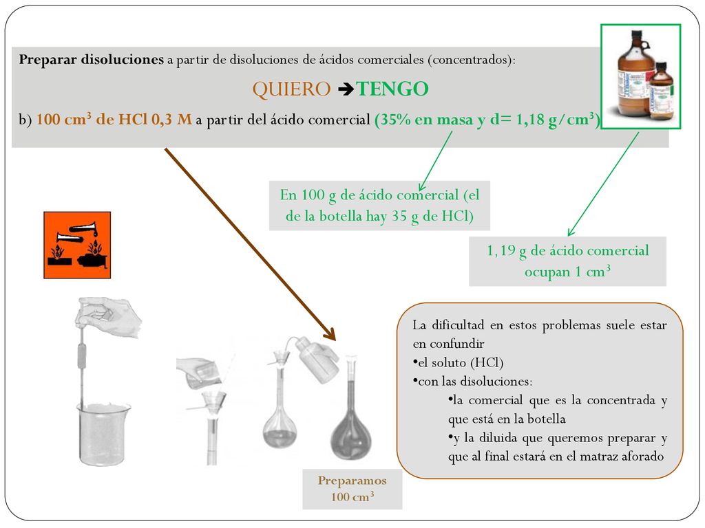 Preparar disoluciones a partir de disoluciones de ácidos comerciales (concentrados):