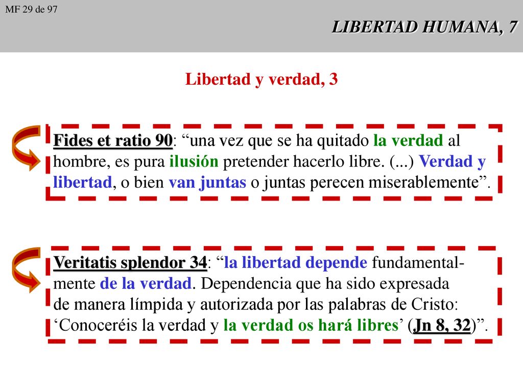 Fides et ratio 90: una vez que se ha quitado la verdad al