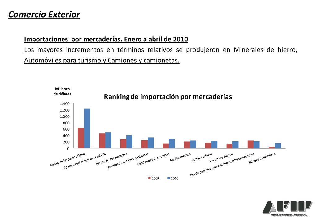 Comercio Exterior Importaciones por mercaderías. Enero a abril de 2010