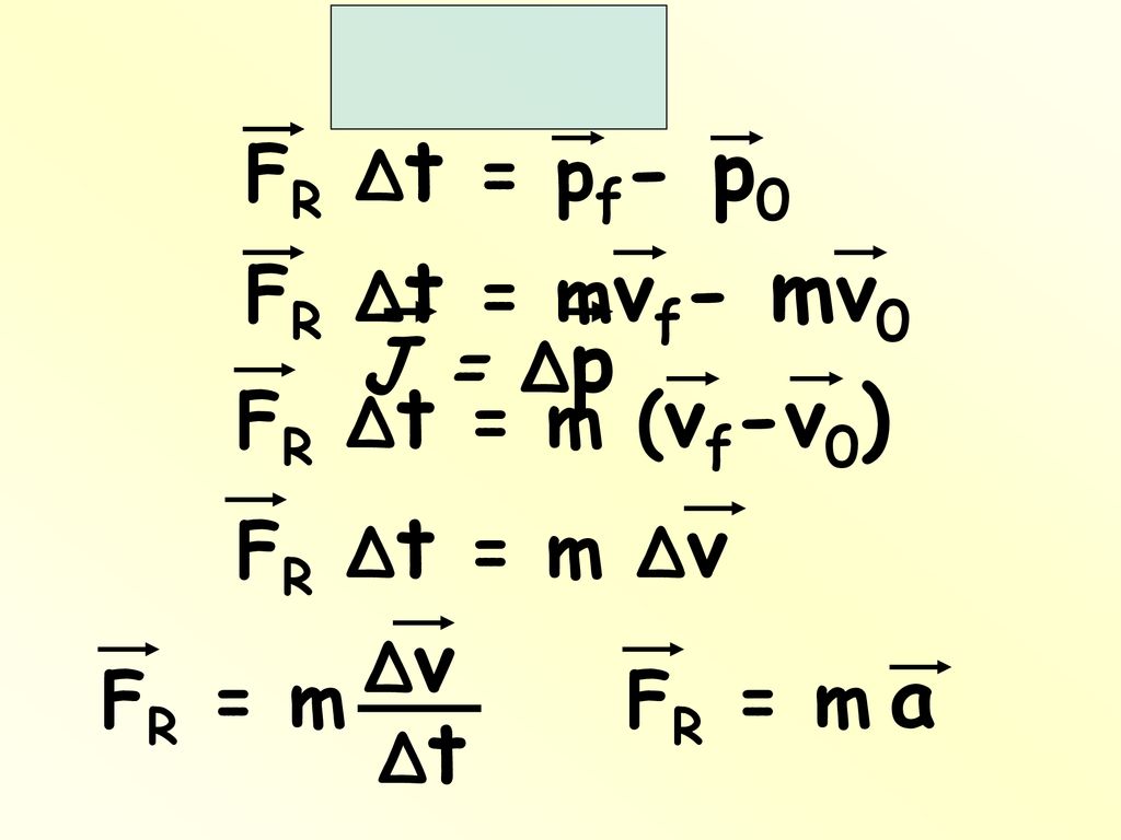 a FR Δt = pf- p0 FR Δt = mvf- mv0 J = Δp FR Δt = m (vf-v0)