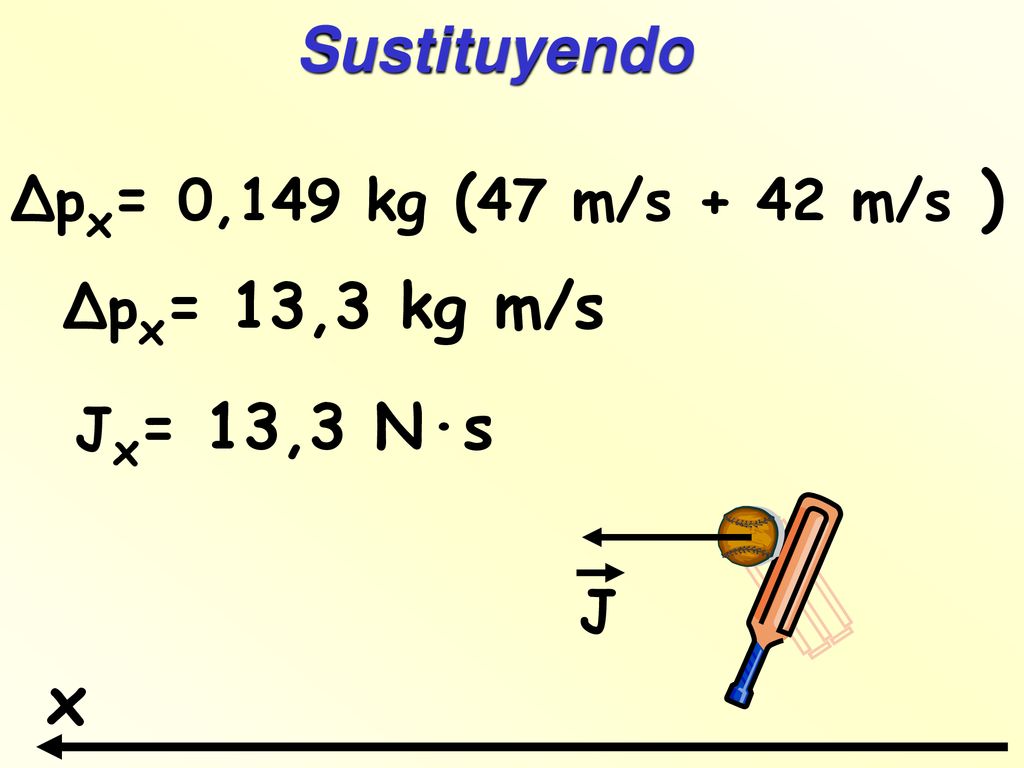 x Sustituyendo Δpx= 0,149 kg (47 m/s + 42 m/s ) Δpx= 13,3 kg m/s