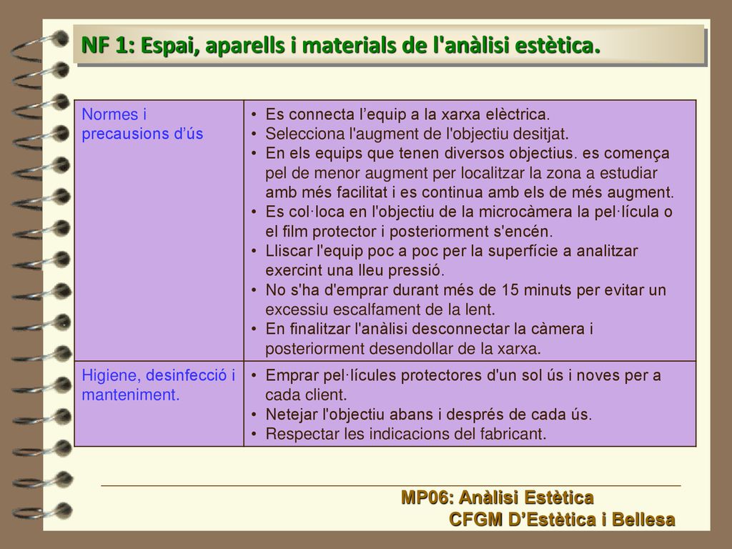 NF 1: Espai, aparells i materials de l anàlisi estètica.