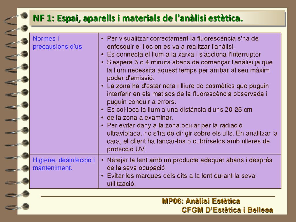 NF 1: Espai, aparells i materials de l anàlisi estètica.