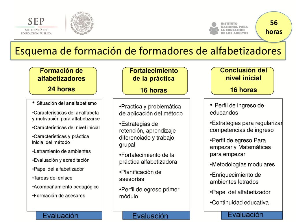 Esquema de formación de formadores de alfabetizadores