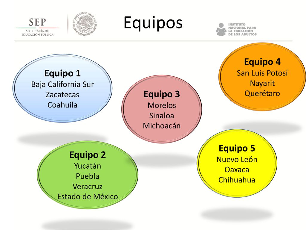 Equipos Equipo 4 Equipo 1 Equipo 3 Equipo 5 Equipo 2 San Luis Potosí