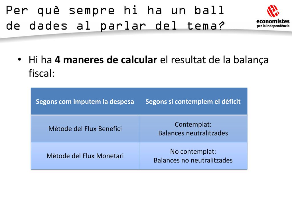 Segons com imputem la despesa Segons si contemplem el dèficit