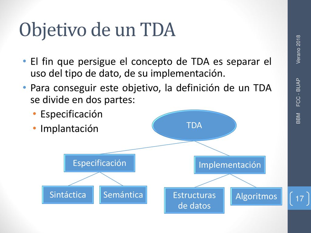 Objetivo de un TDA El fin que persigue el concepto de TDA es separar el uso del tipo de dato, de su implementación.
