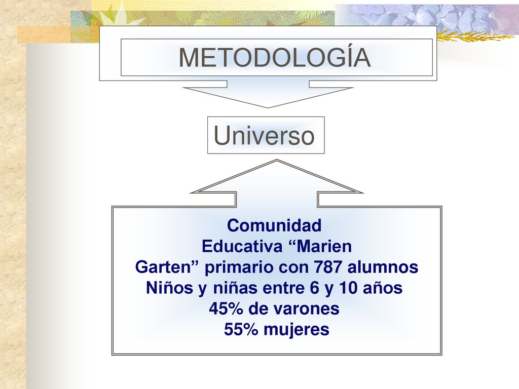 Garten primario con 787 alumnos Niños y niñas entre 6 y 10 años