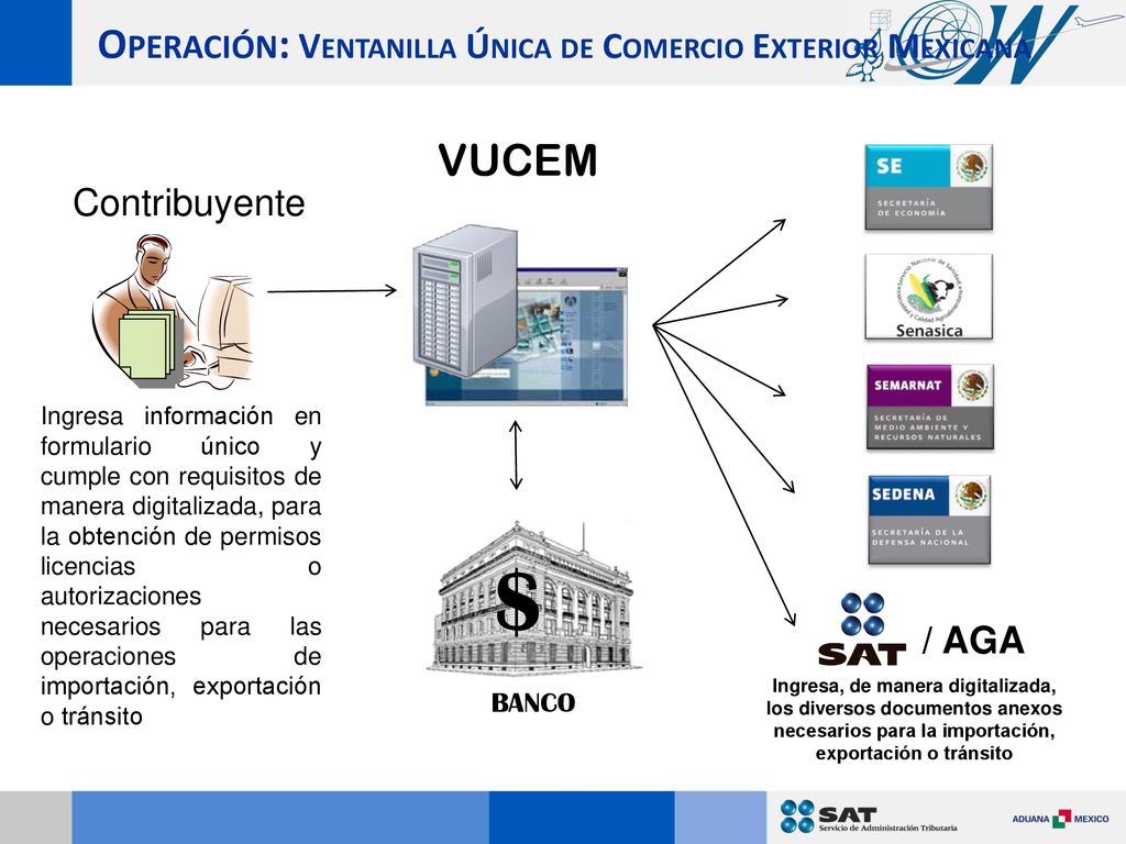 $ Operación: Ventanilla Única de Comercio Exterior Mexicana VUCEM