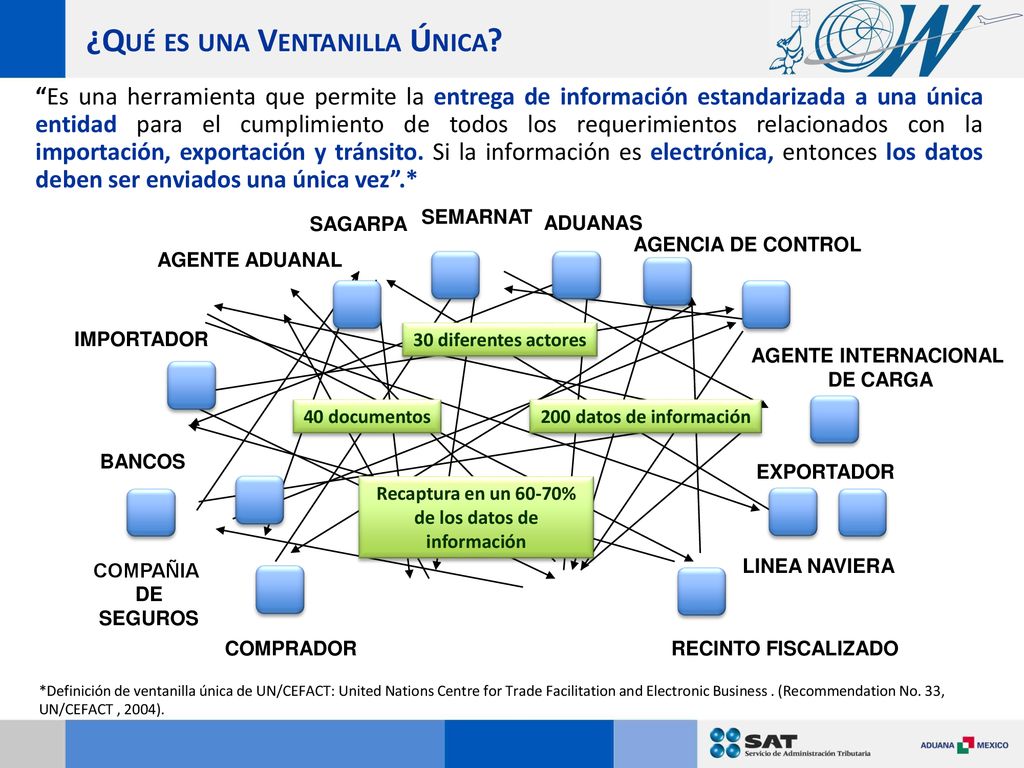 Recaptura en un 60-70% de los datos de información