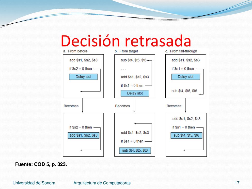 Decisión retrasada Fuente: COD 5, p Universidad de Sonora