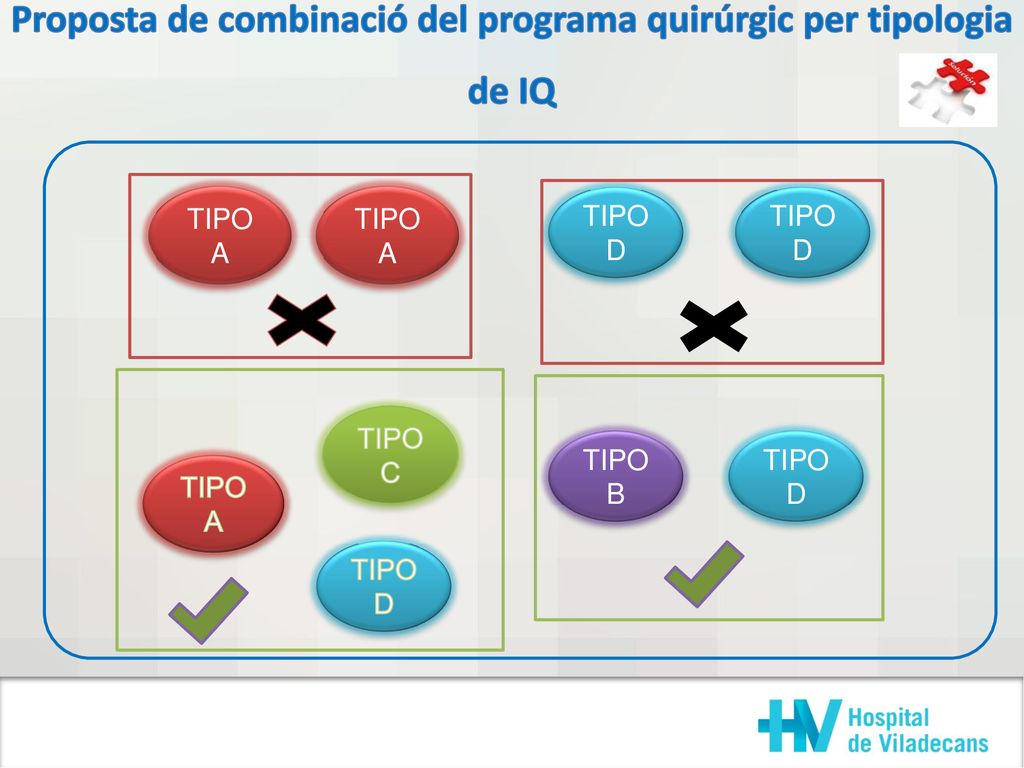 Proposta de combinació del programa quirúrgic per tipologia de IQ