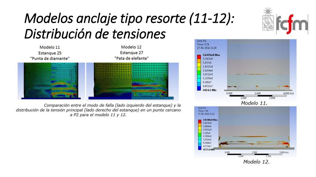Modelos anclaje tipo resorte (11-12): Distribución de tensiones