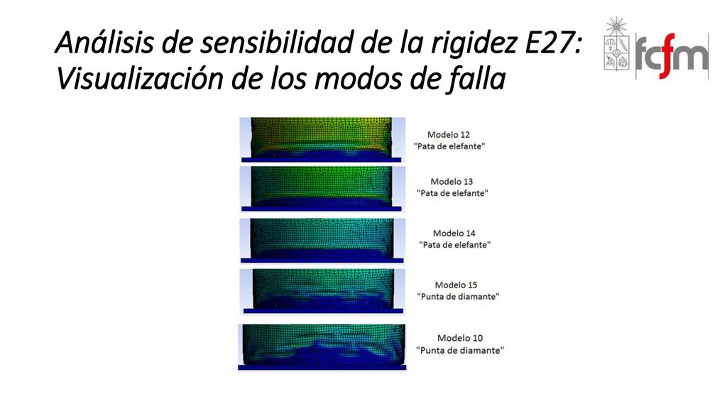 Análisis de sensibilidad de la rigidez E27: Visualización de los modos de falla