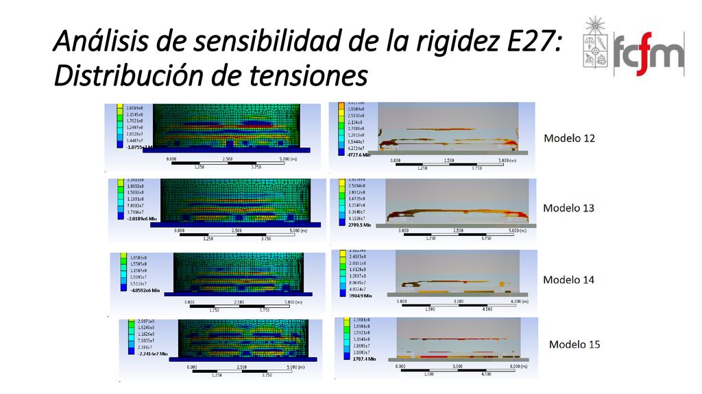 Análisis de sensibilidad de la rigidez E27: Distribución de tensiones