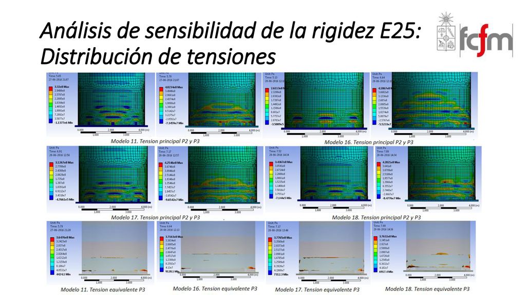 Análisis de sensibilidad de la rigidez E25: Distribución de tensiones