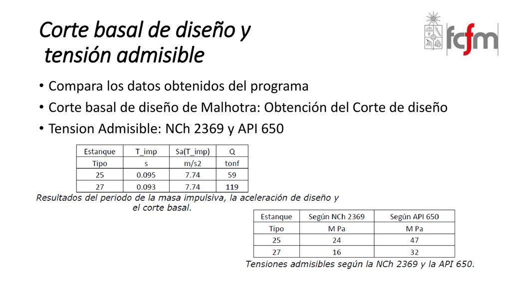 Corte basal de diseño y tensión admisible