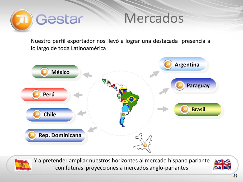 Mercados Nuestro perfil exportador nos llevó a lograr una destacada presencia a lo largo de toda Latinoamérica.