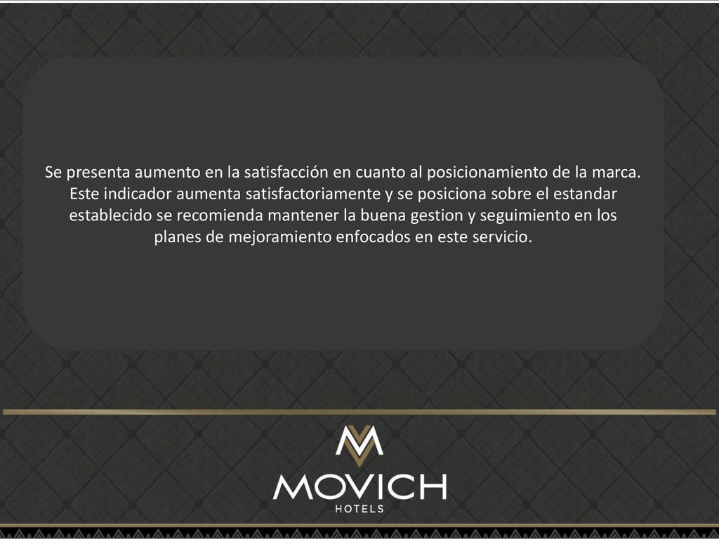 Se presenta aumento en la satisfacción en cuanto al posicionamiento de la marca.