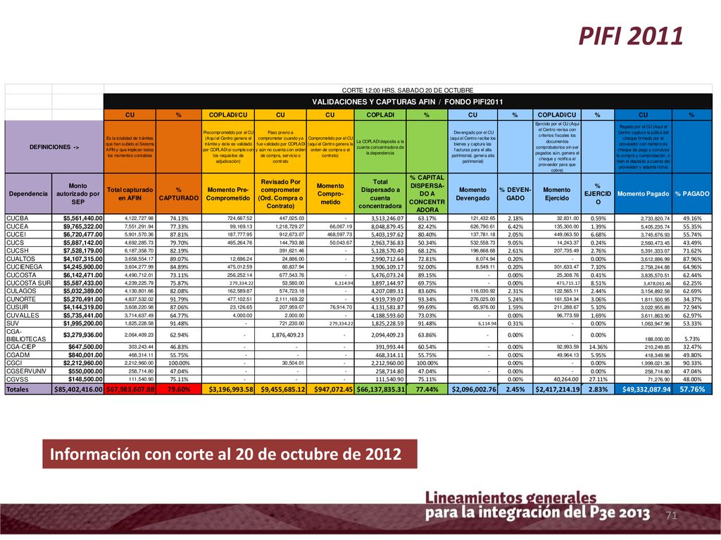 PIFI 2011 Información con corte al 20 de octubre de 2012
