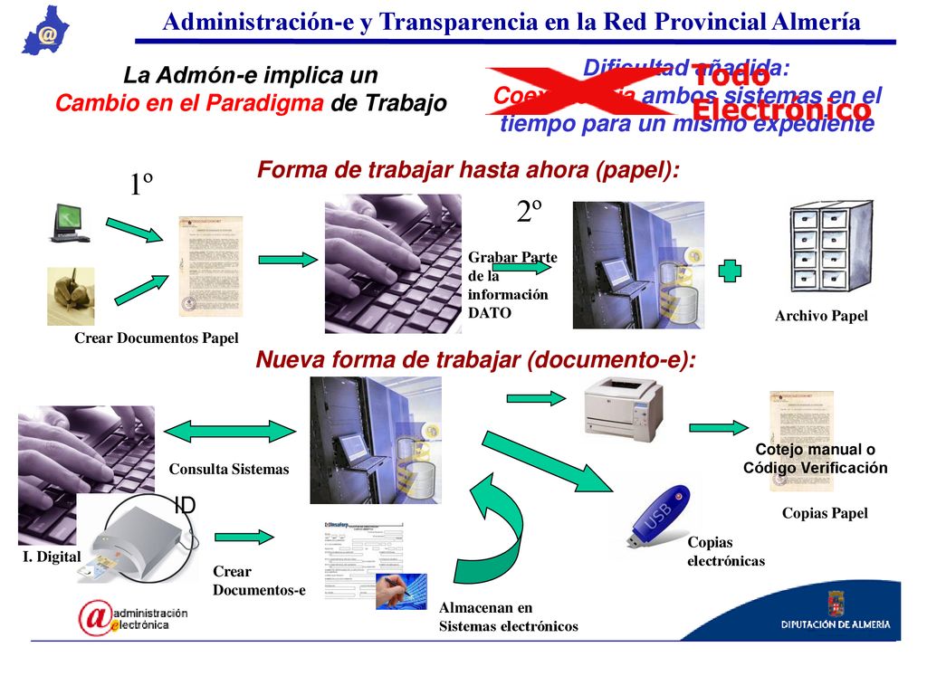 1º 2º Administración-e y Transparencia en la Red Provincial Almería