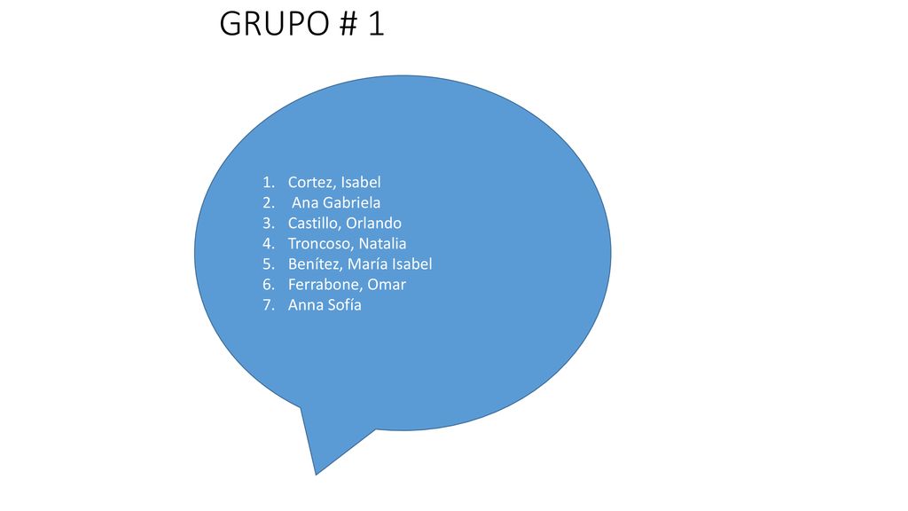 GRUPO # 1 Cortez, Isabel Ana Gabriela Castillo, Orlando