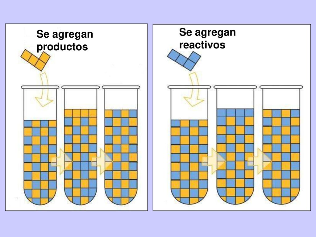 Se agregan productos Se agregan reactivos