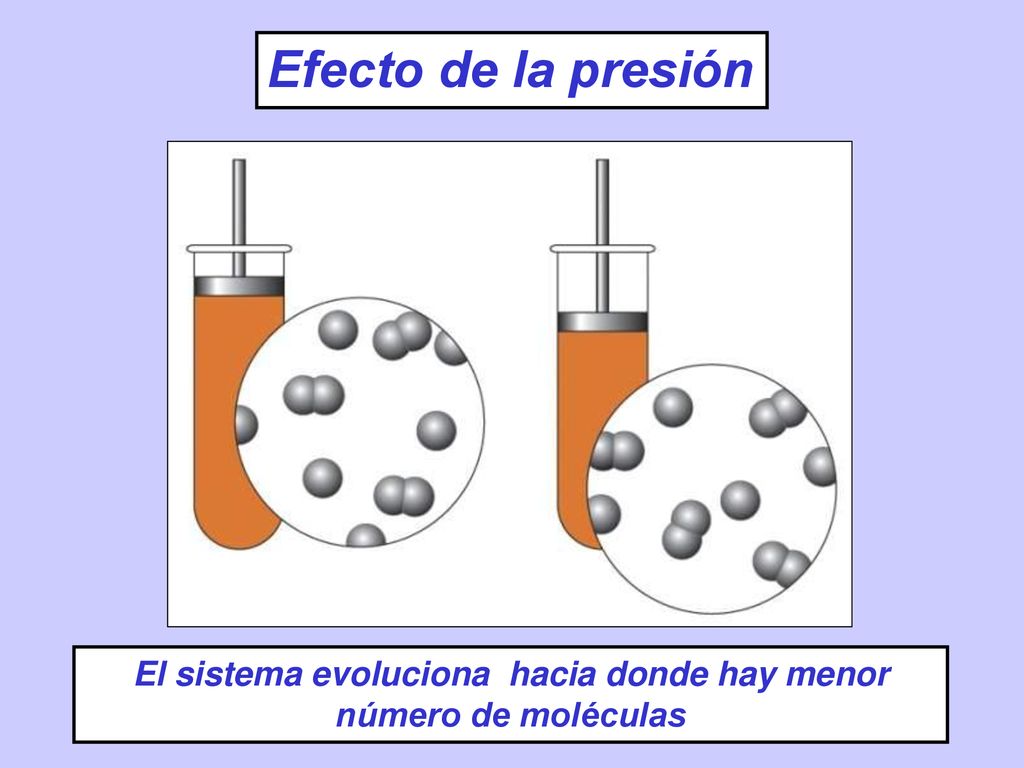 El sistema evoluciona hacia donde hay menor número de moléculas